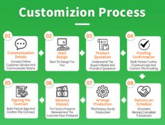 �羳���Խ���ƷOEMȫ�������䷽�з���50����֤����ó����һվ